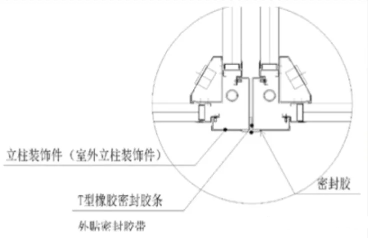 箱体内测密封措施